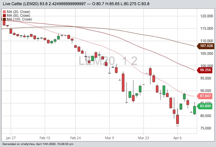 cme june live cattle