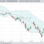 cme june live cattle