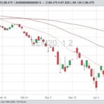 cme june live cattle
