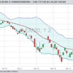 cme june live cattle