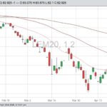 cme june live cattle