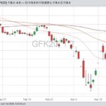 cme may feeder cattle