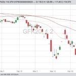 cme may feeder cattle