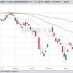 cme may feeder cattle