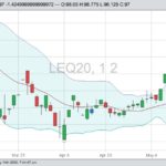 cme august live cattle