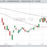 cme august live cattle