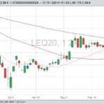 cme august live cattle