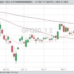 cme august feeder cattle
