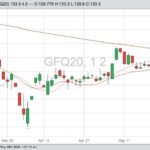 cme august feeder cattle