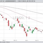 cme june live cattle