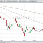 cme june live cattle