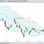 cme june live cattle