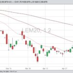 cme june live cattle