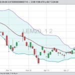 cme june live cattle
