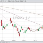 cme june live cattle