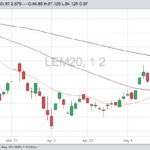 cme june live cattle
