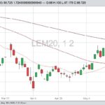 CME June live cattle