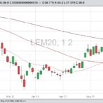 cme june live cattle