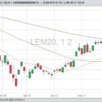 cme june live cattle