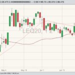 cme august live cattle