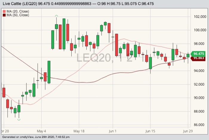 cme august live cattle