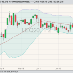 cme august live cattle
