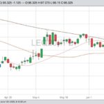 cme august live cattle