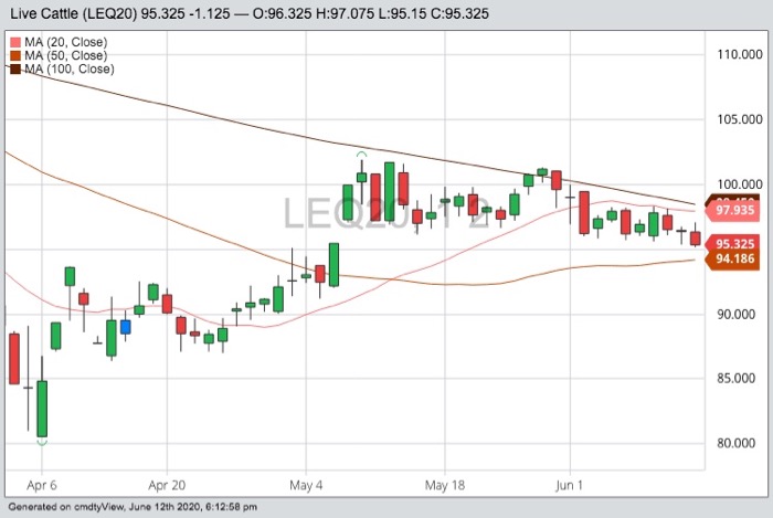 cme august live cattle