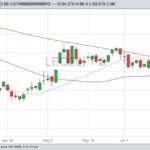 cme august live cattle