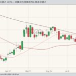 cme august live cattle