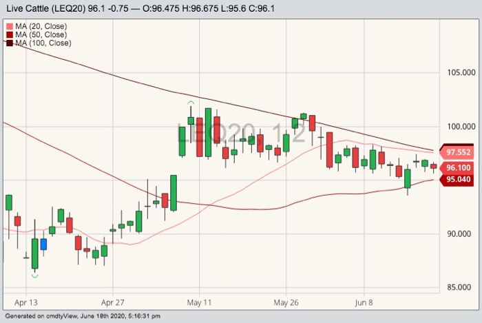 cme august live cattle