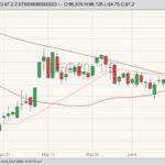 CME august live cattle