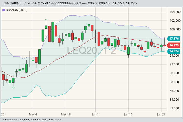 cme august live cattle