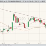 cme august feeder cattle