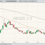 cme august lean hogs
