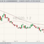 cme august lean hogs