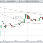 cme december live cattle