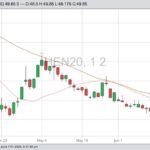cme july lean hogs
