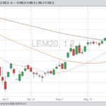 cme june live cattle