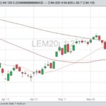 cme june live cattle