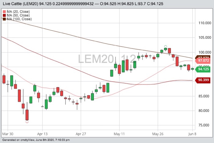 cme june live cattle