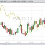 mgex september wheat