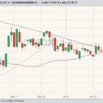 cme august live cattle
