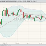 cme august live cattle
