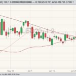cme august live cattle
