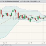 cme august live cattle