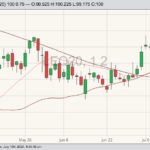 cme august live cattle