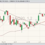 cme august live cattle