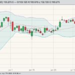 cme august live cattle