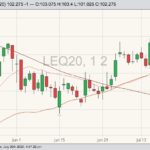 CME august live cattle
